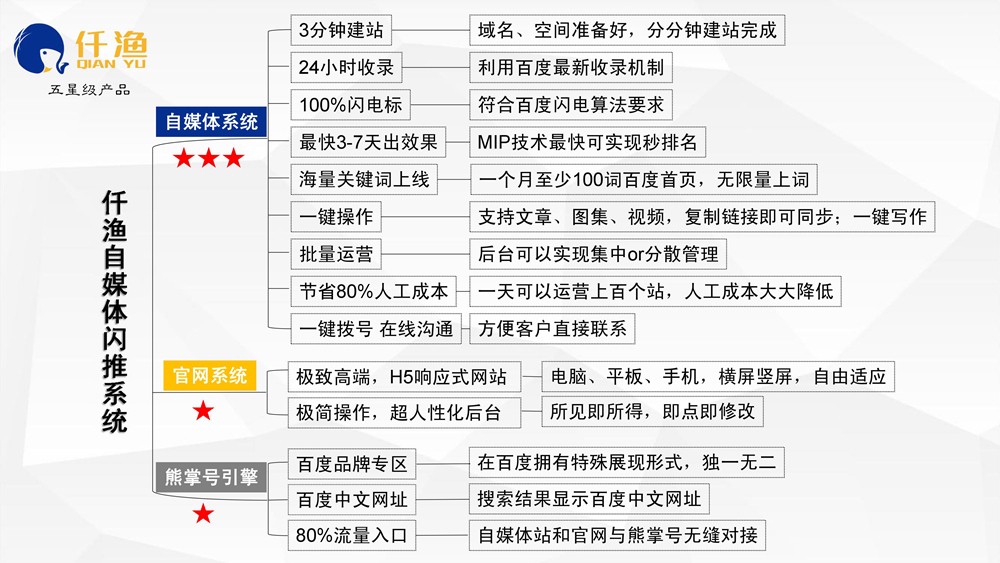 怎么才能做好整站SEO優(yōu)化？