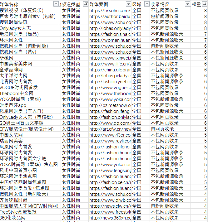 美容化妝品相關(guān)時尚行業(yè)軟文的新聞媒體發(fā)布有哪些可以推薦的呢？