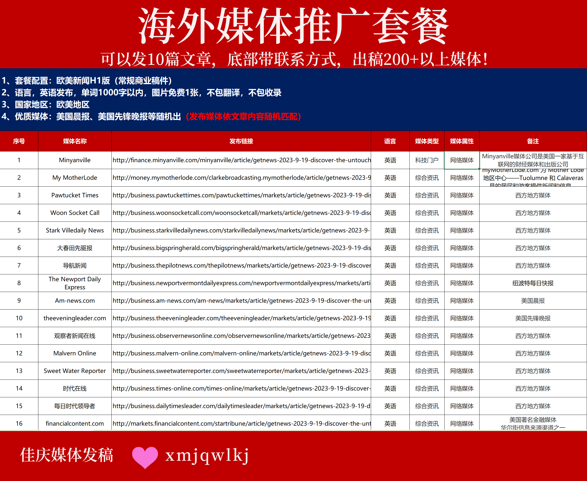 【海外權(quán)威媒體發(fā)稿套餐】10篇文章直通200+英美主流媒體，助力品牌全球化！